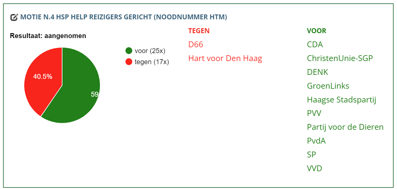 uitslag stemming