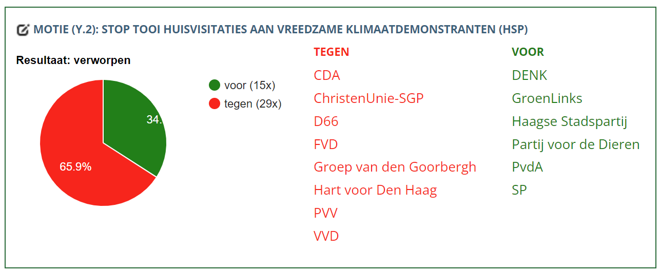 uitslag stemming