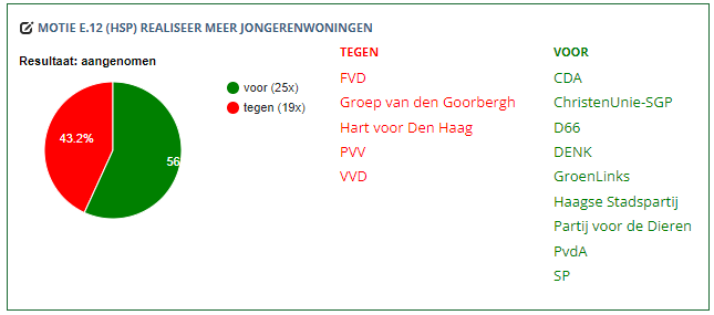 uitslag stemming